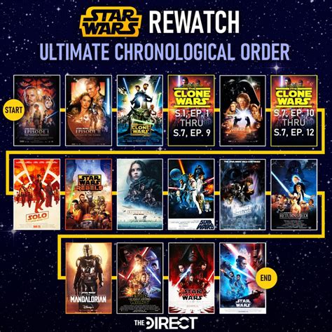 disney+ star wars shows order